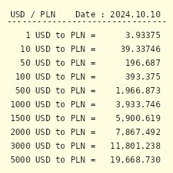 4000zl to usd|Convert 4000 Polish Zloty (PLN) to US Dollar (USD).